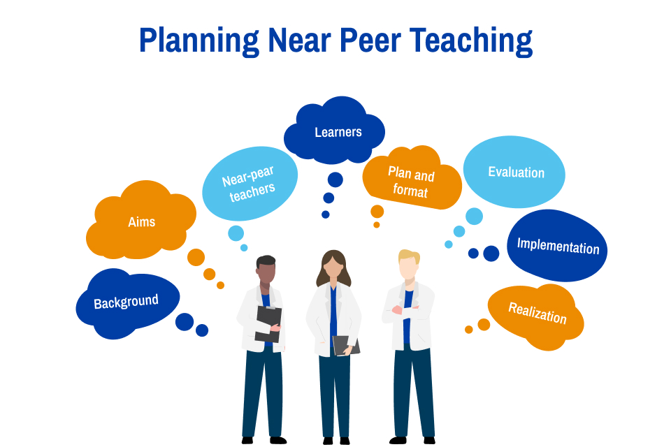 Planning Near Peer Teaching